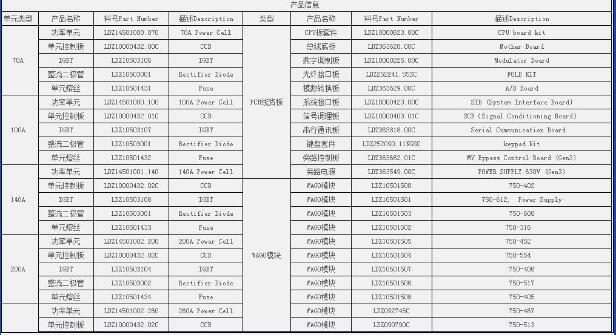 編碼器POG10GDN1000/DN1000德國(guó)堡盟